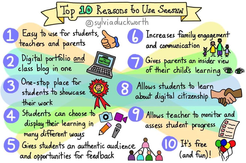 Seesaw learning on sale